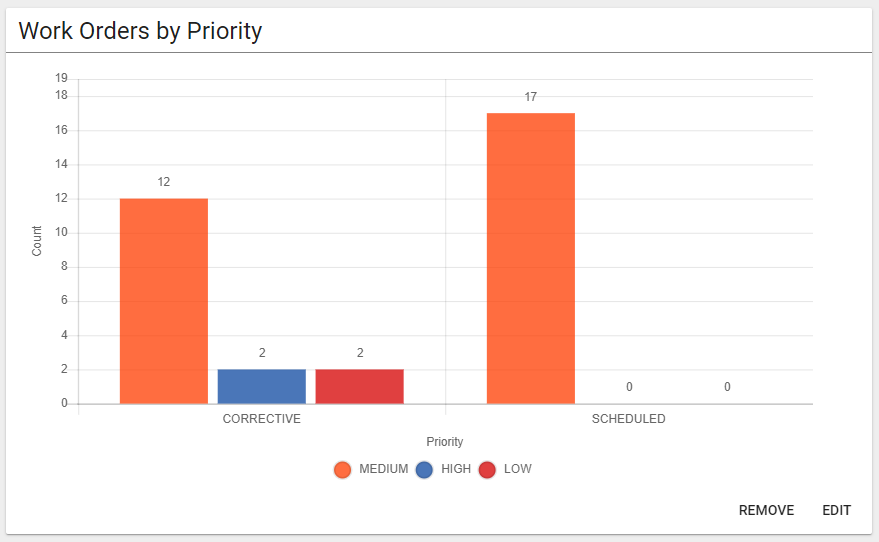 report-generated-chart.PNG