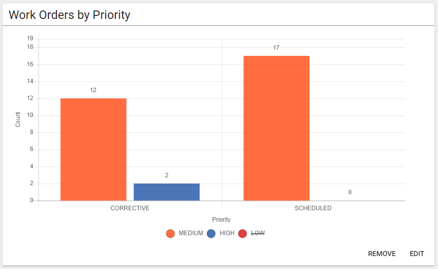 report-generated-chart-removed-data-value.PNG